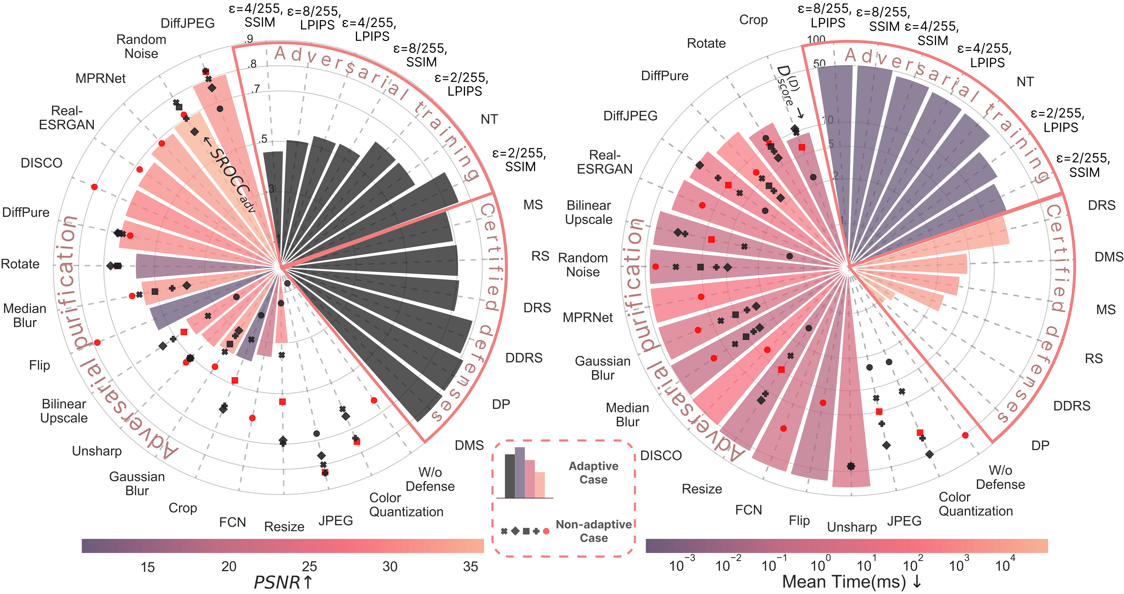 Main plot with results